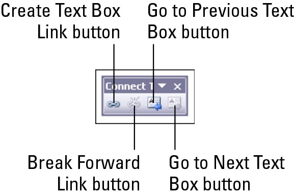 Figure 6-6: The Connect Text Boxes toolbar.